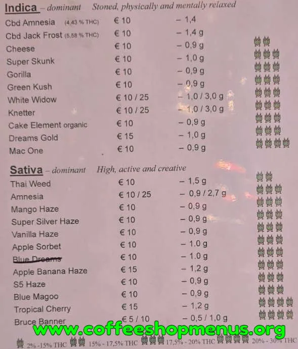 Birdy Menu (Previous)