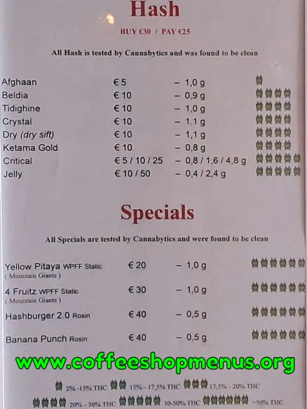 Birdy Menu (Latest)
