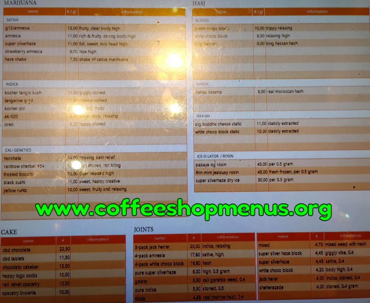 Tweede Kamer Menu (Previous)